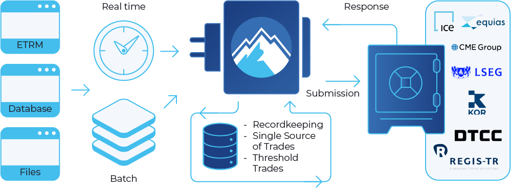Graphic illustrating BroadPeak's Regulatory Reporting capabilities