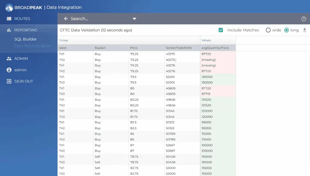 Screenshot of BroadPeak's Data integration solution in action
