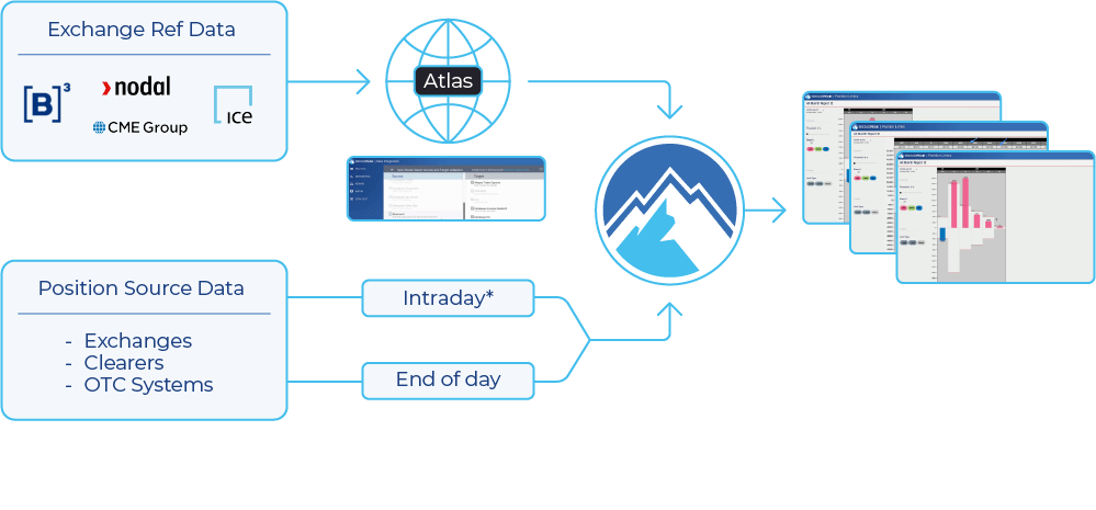 Infographic to represent BroadPeak's Position limits solution