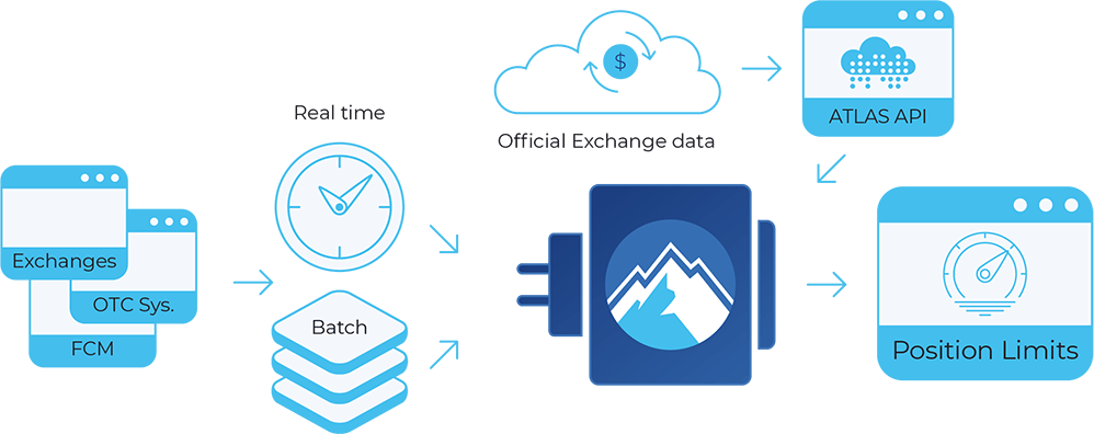 Infographic of BroadPeak's Position limits solution