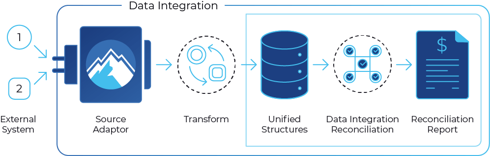 Graphic to illustrate BroadPeak's Trade Reconciliation tool