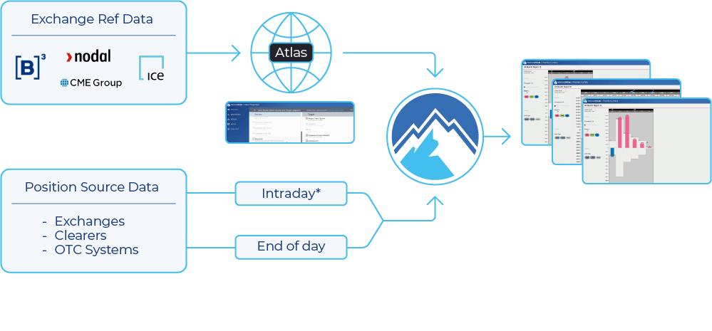 Infographic to represent BroadPeak's Position limits solution