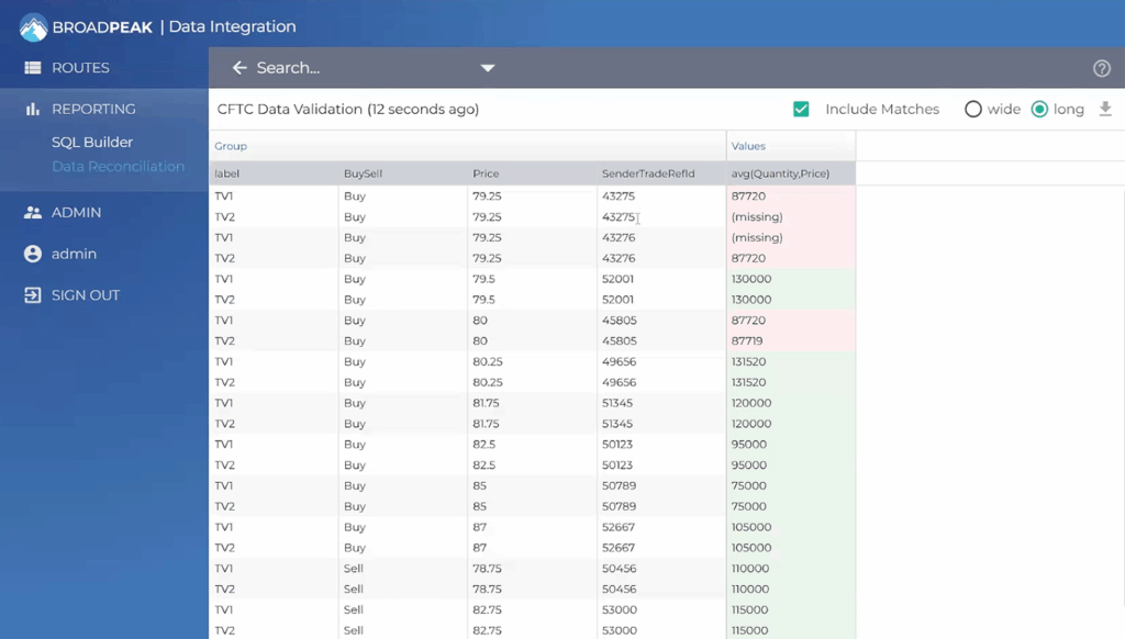 Screenshot of BroadPeak's Data integration solution in action