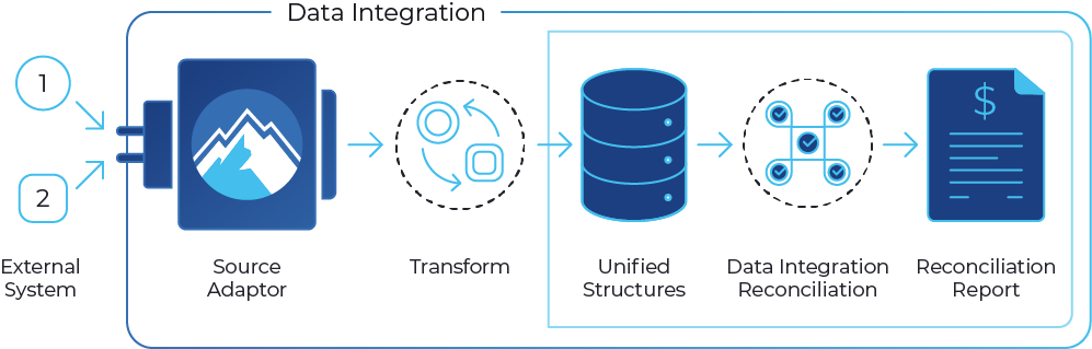 Graphic to illustrate BroadPeak's Trade Reconciliation tool