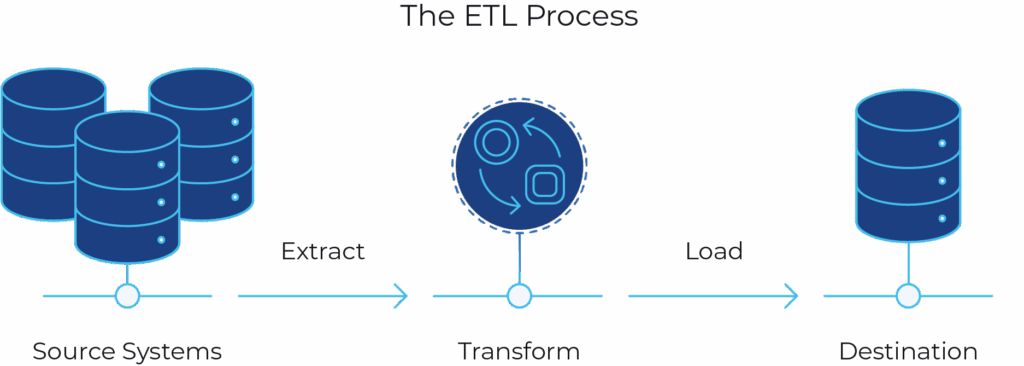 ETL process graphic
